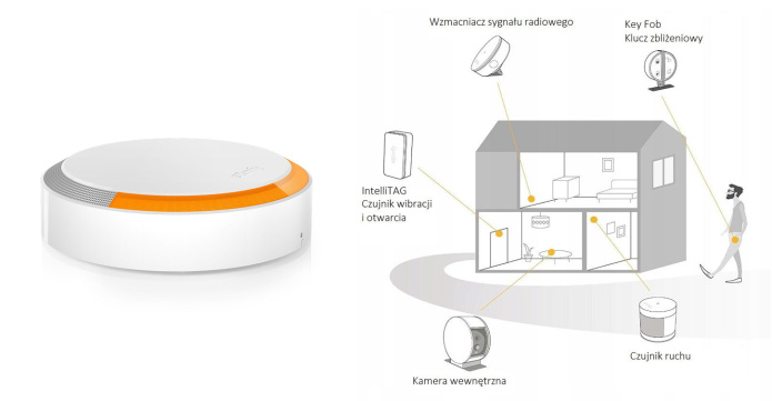 Somfy 1870386W Zewnętrzna syrena alarmow